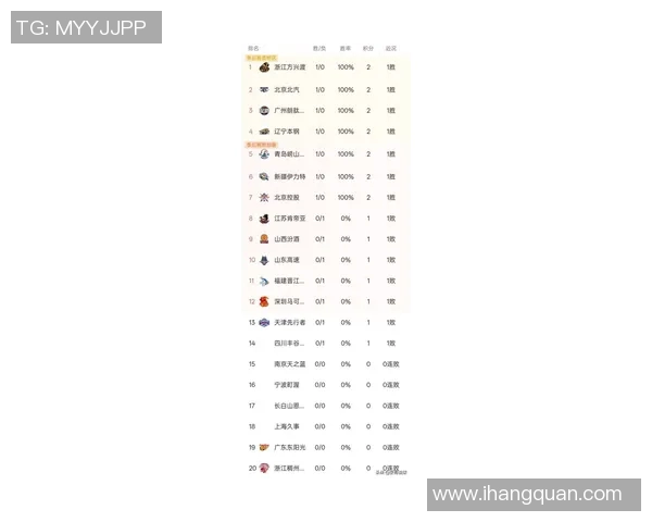 广州排球队在杯赛积分榜上以50分稳居第一位置展现强大实力